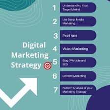 7 Marketing Strategies That Work Now