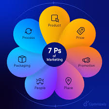 7 Marketing Strategies That Work Now