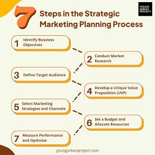 7 Marketing Strategies That Work Now